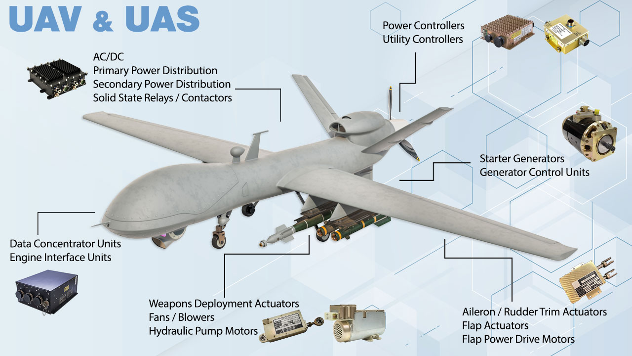 Predator drone